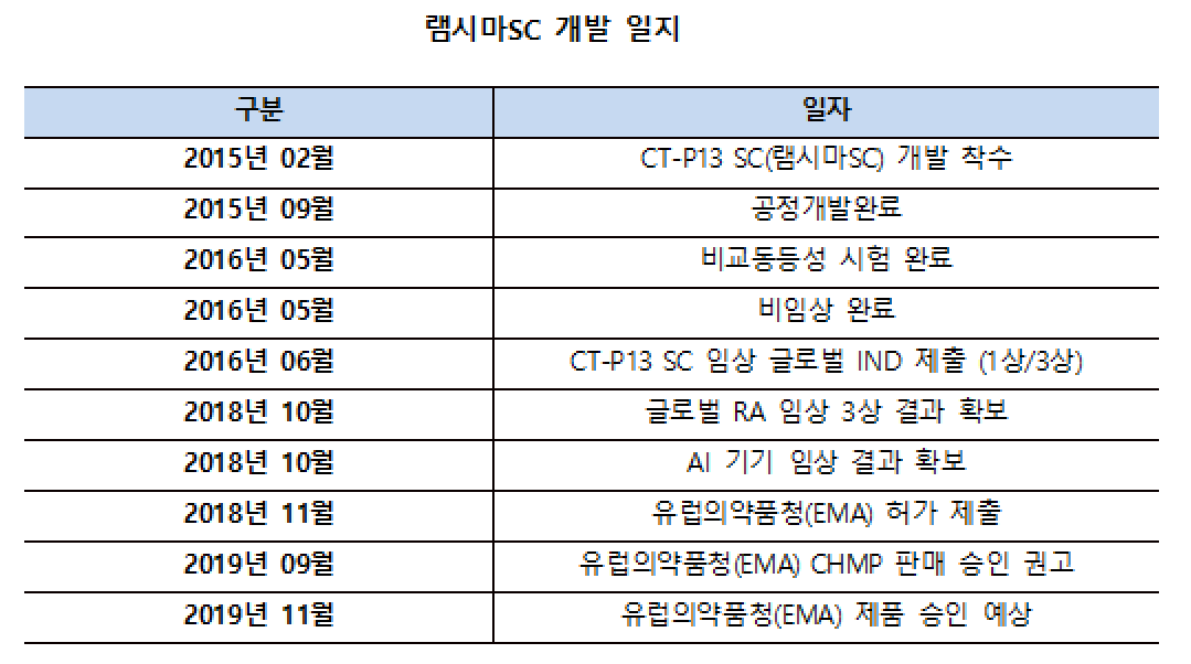 (자료제공=셀트리온)