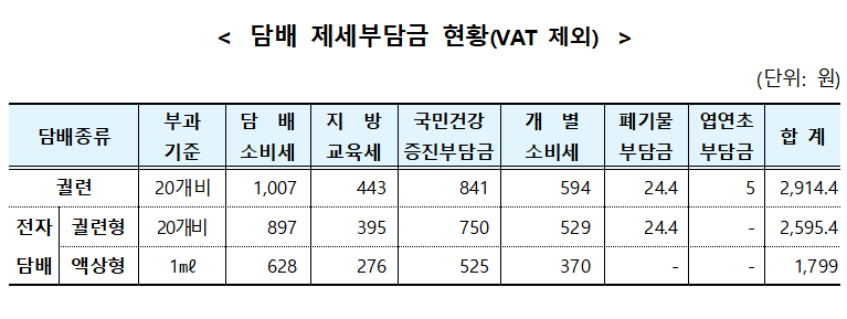 (자료=기획재정부)