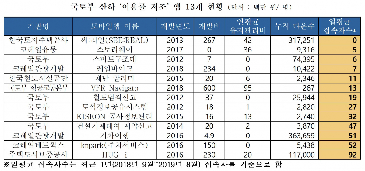 (출처=이규희 더불어민주당 의원실)