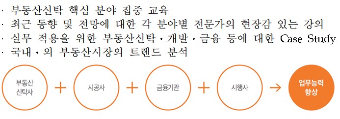 (자료제공=금융투자협회)