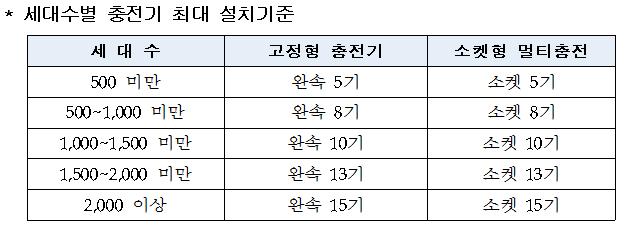 (출차=한국전력공사)