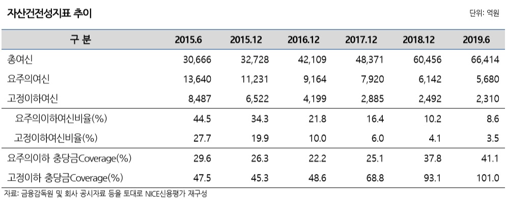 (제공=나이스신용평가)