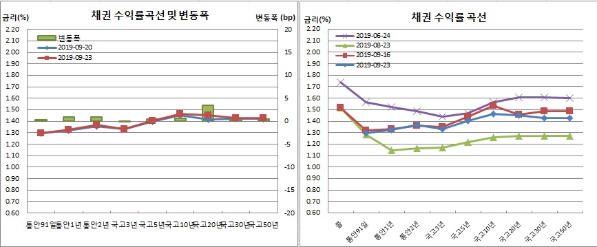 (금융투자협회)