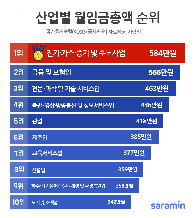 (사진제공=사람인)