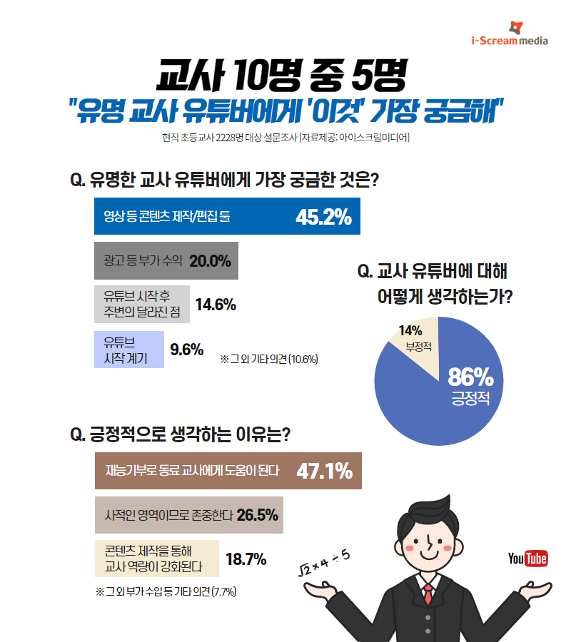 (사진제공=아이스크림미디어)