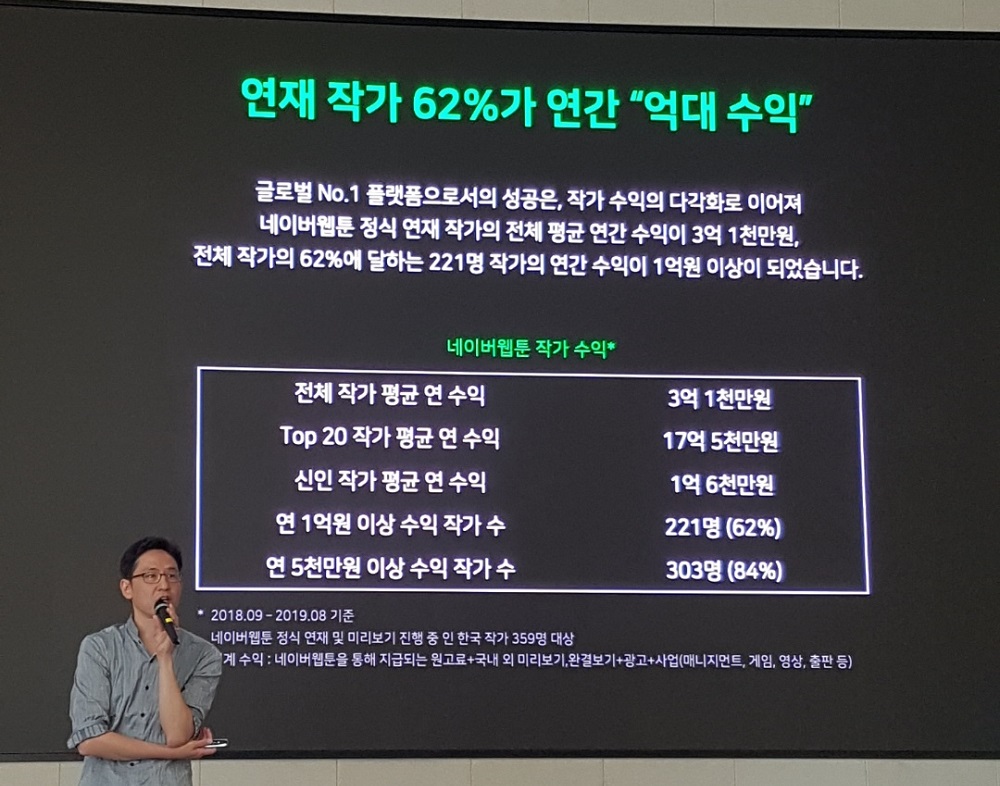 ▲김준구 네이버웹툰 대표가 연재 작가의 연간 수익에 대해 설명하고 있다. (조성준 기자 tiatio@)