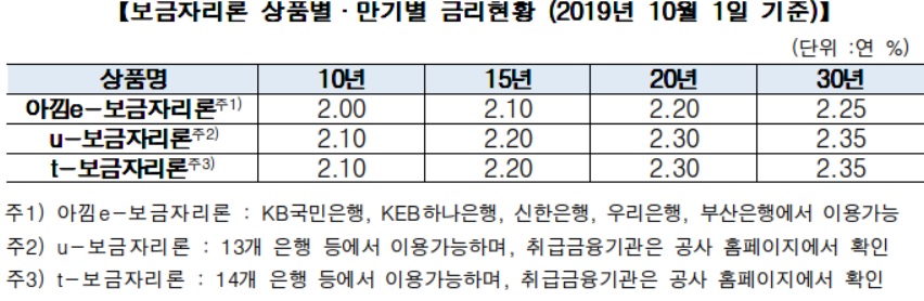 (출처=주택금융공사)