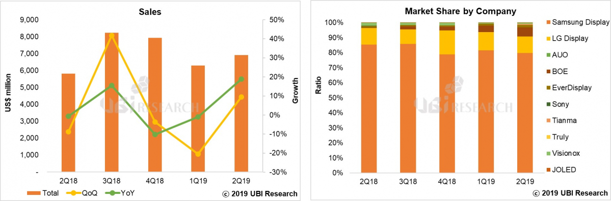 (자료=유비리서치)