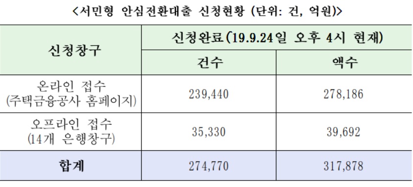 (출처=금융위원회)