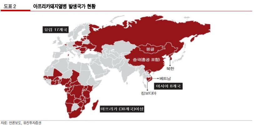 (출처=유진투자증권)