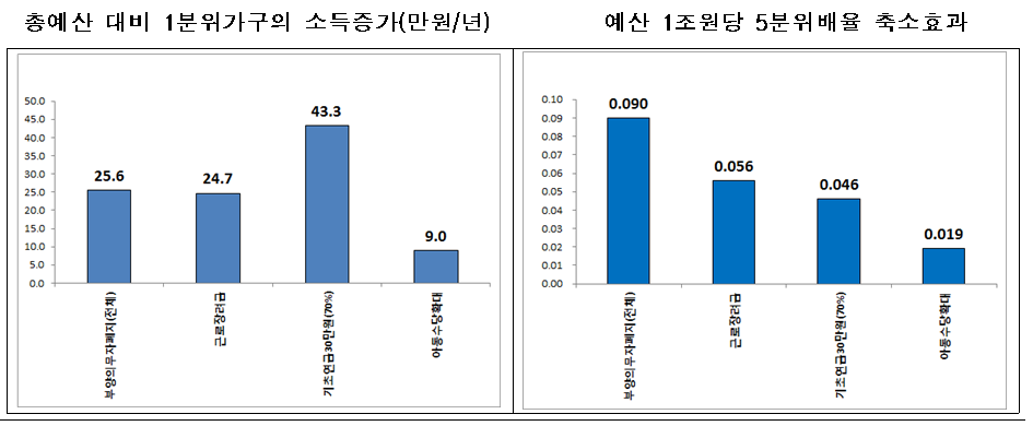 (자료=소득주도성장특별위원회)