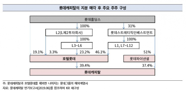 (출처=한국기업평가)