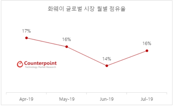 (자료제공=카운터포인트)