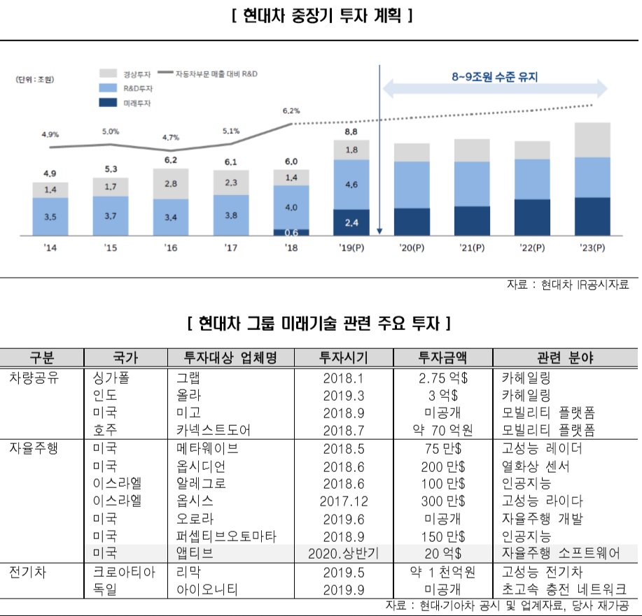 (제공=한국신용평가)