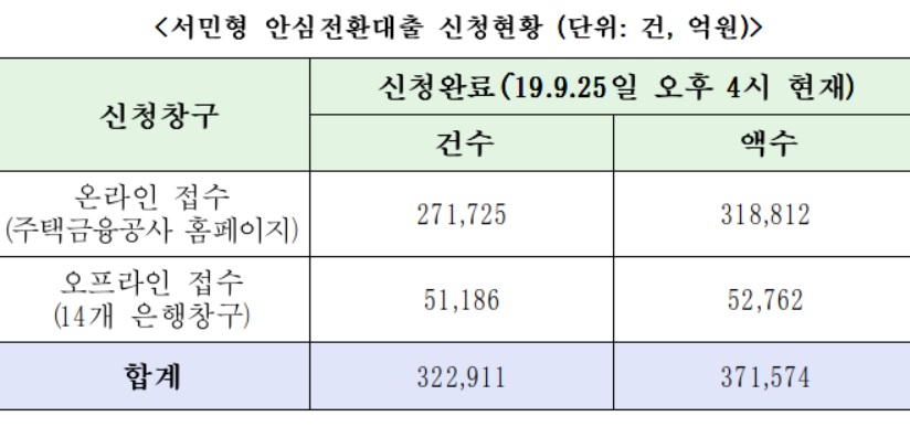 (출처=금융위원회)
