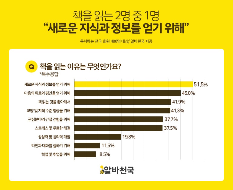 (사진제공=알바천국)