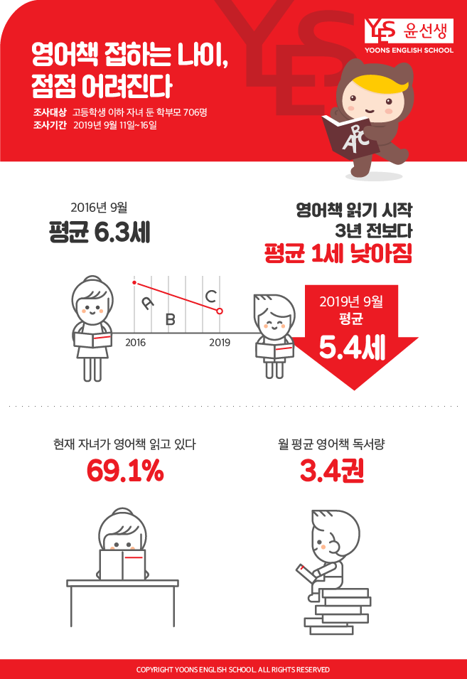 (사진제공=윤선생)