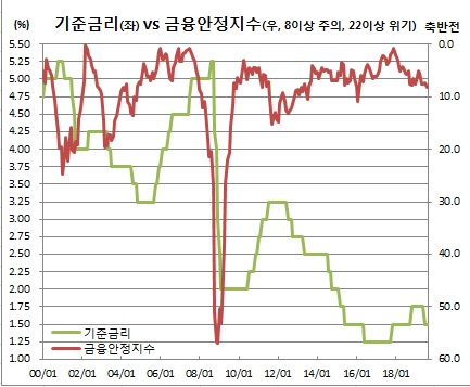 (한국은행)