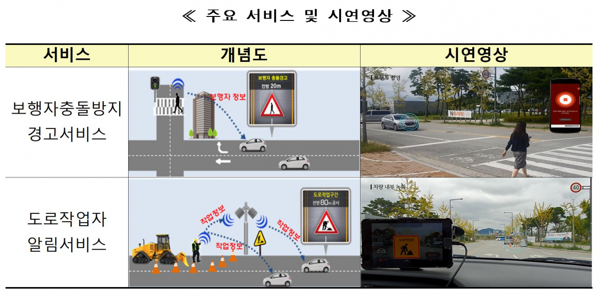 (사진제공=국토교통부)