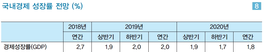 (자료제공=LG경제연구원)