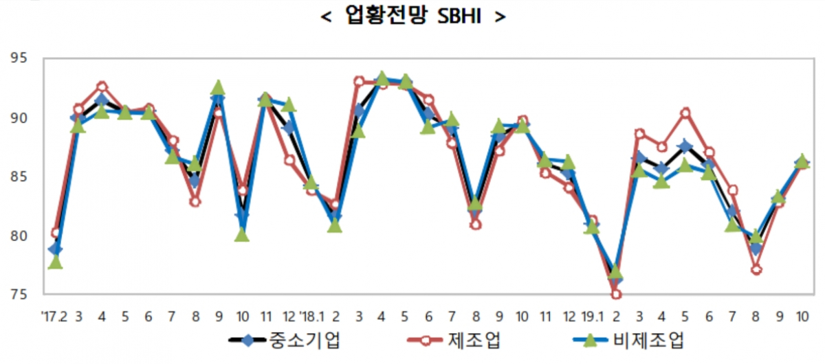 (자료제공=중기중앙회)