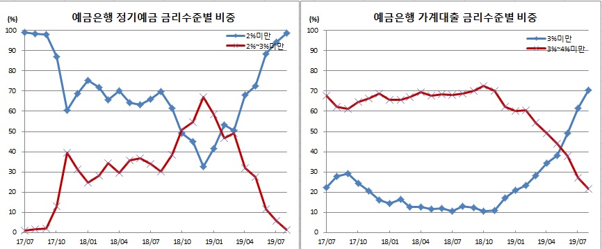 (한국은행)