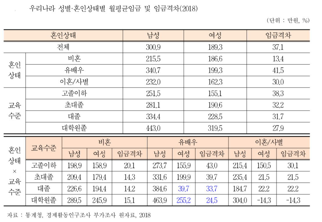 (한국노동조합총연맹)