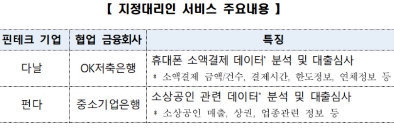 (출처=금융위원회)