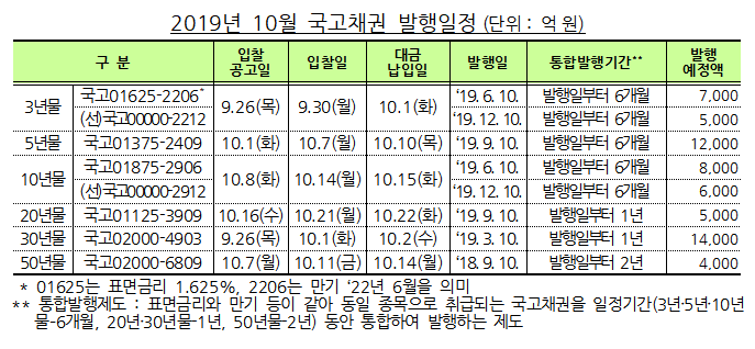 (자료=기획재정부)