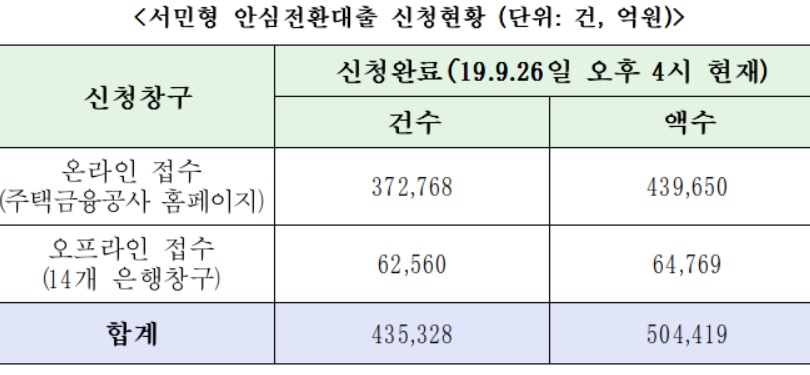 (출처=금융위원회)