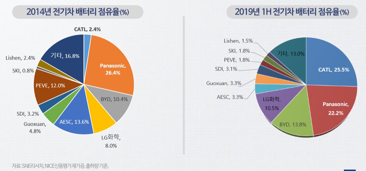 (제공=나이스신용평가)