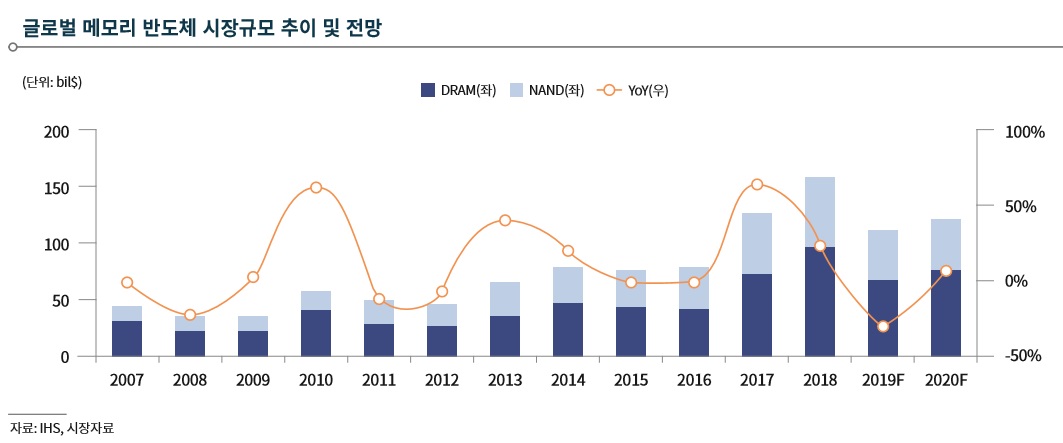 (제공=한국기업평가)