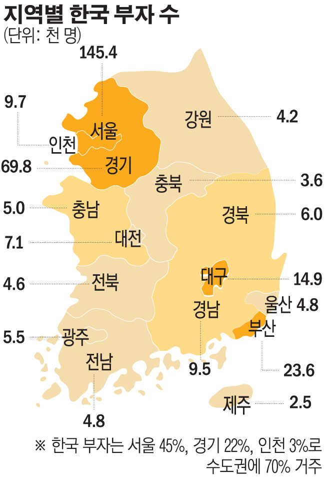 (KB금융 경영연구소)