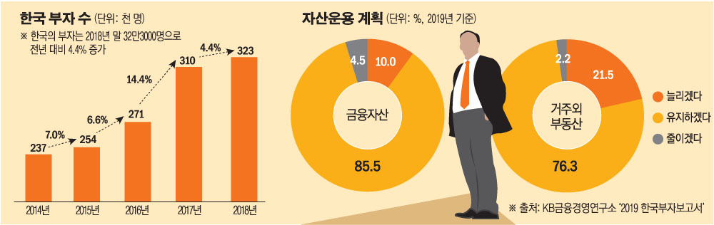 (KB금융 경영연구소)