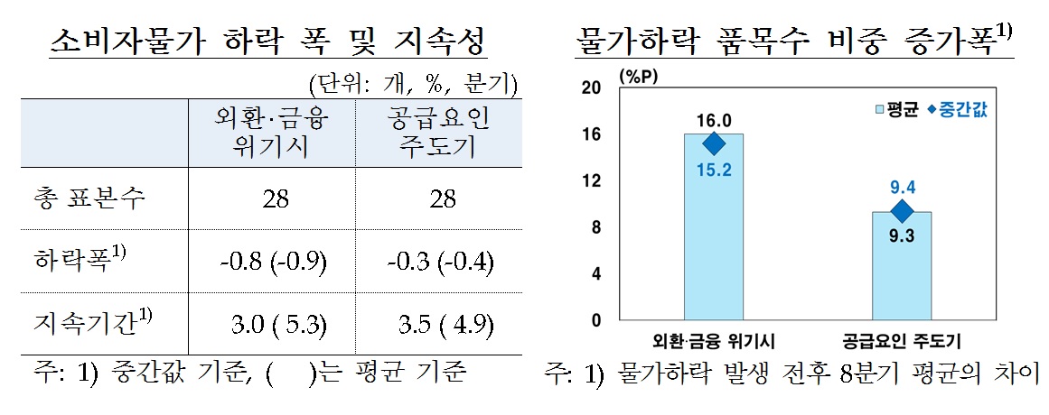 (한국은행)