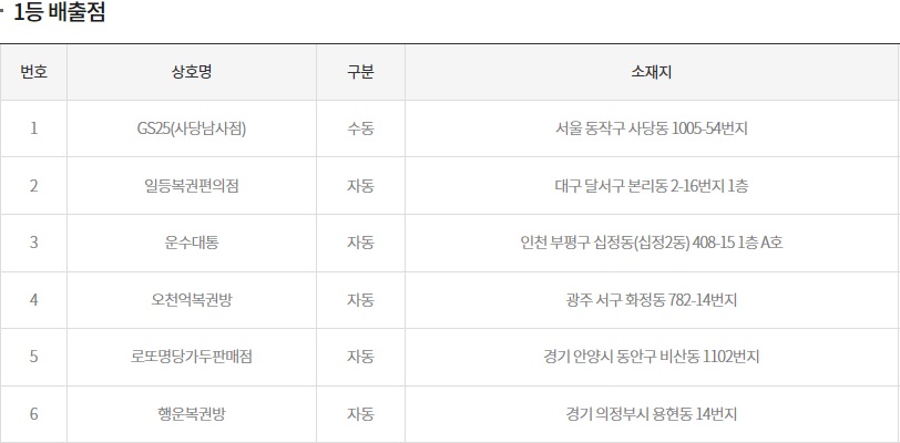 (출처=동행복권 홈페이지)