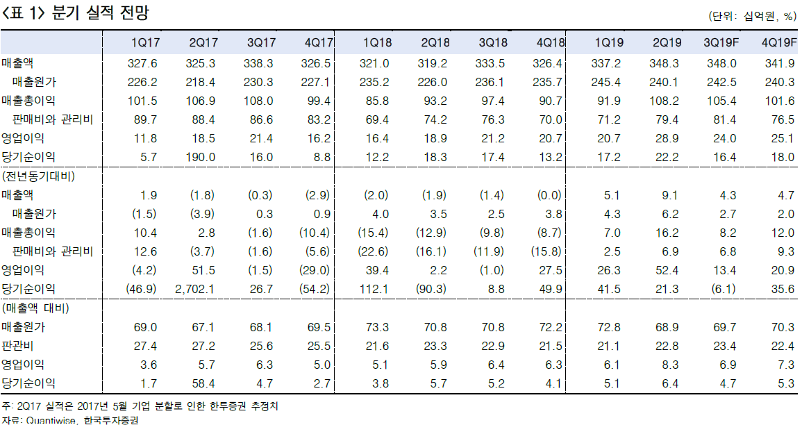 (사진제공=한국투자증권 리서치센터)