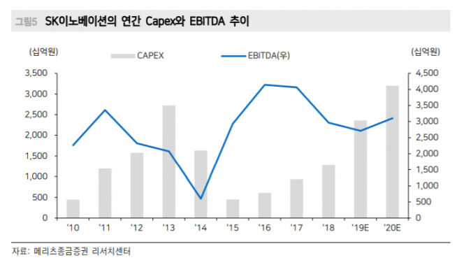 ▲자료제공=메리츠종금증권