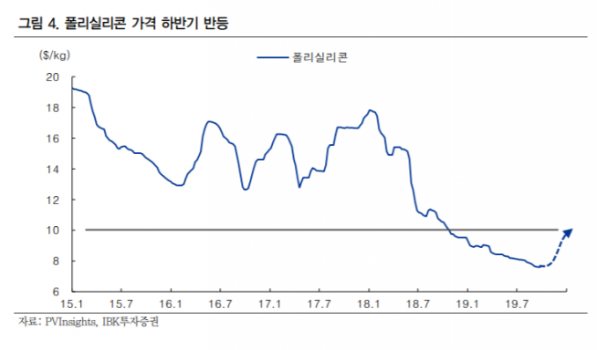 ▲자료제공=IBK투자증권