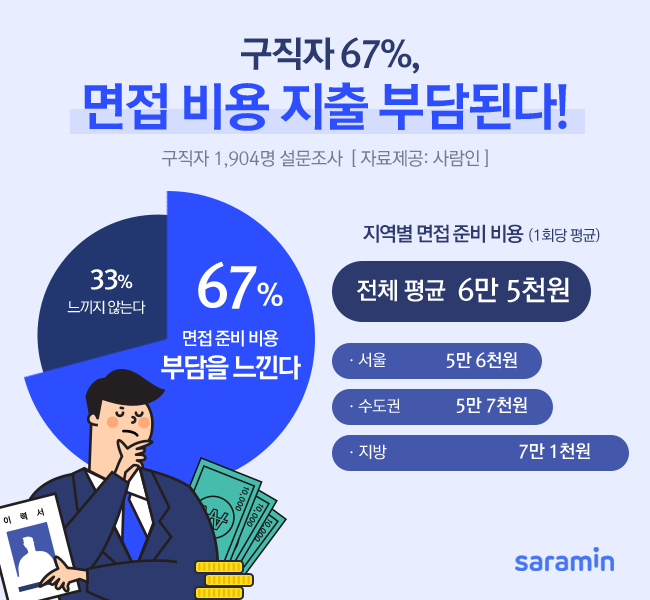 (사진제공=사람인)