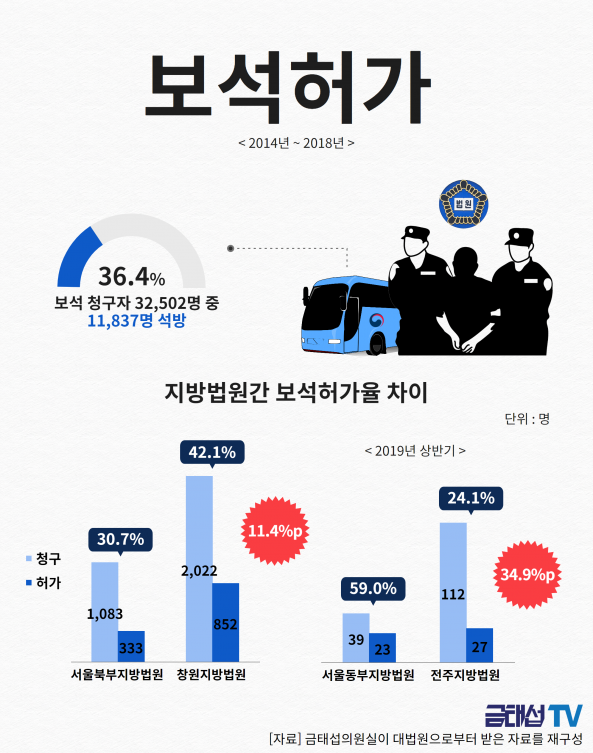 (금태섭 의원실 제공)