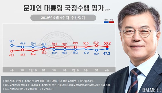 (자료제공=리얼미터)