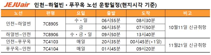 (사진제공=제주항공)