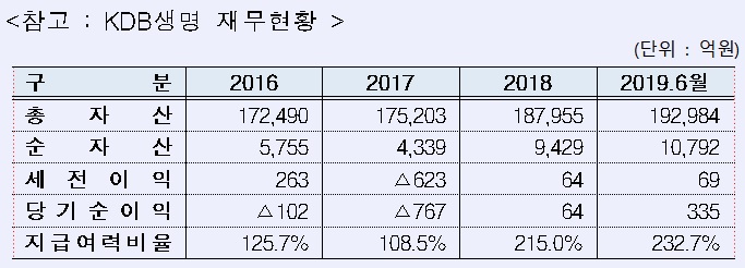 (출처=KDB산업은행)