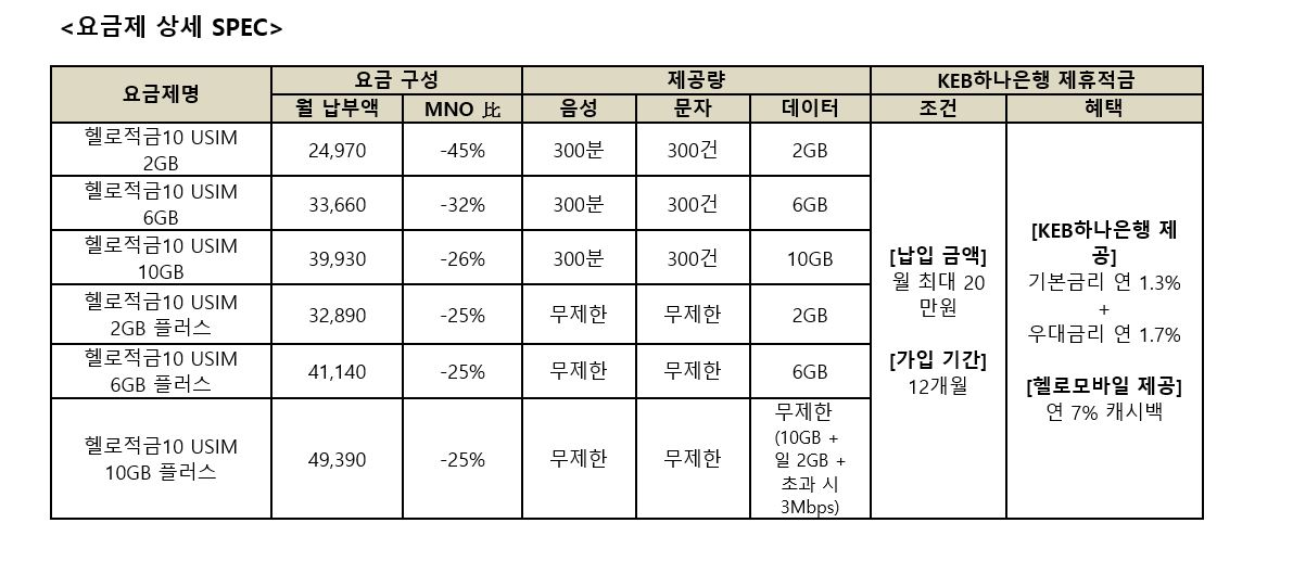 (사진제공= CJ헬로)