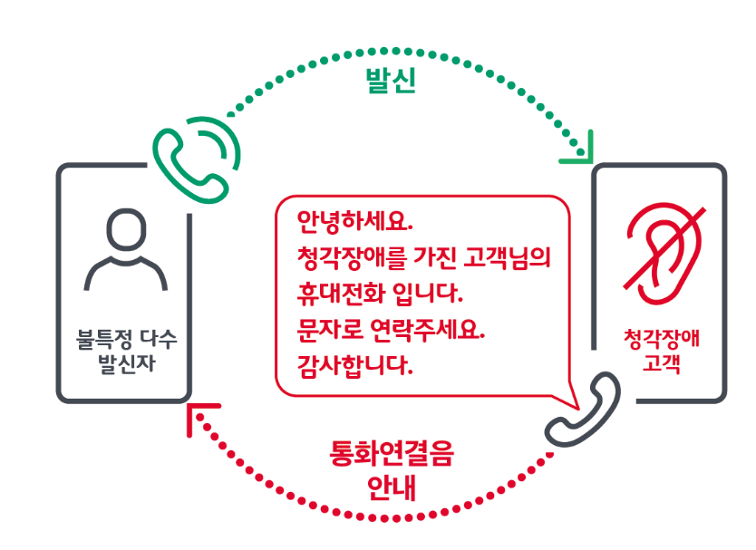 (사진제공= SK텔레콤)