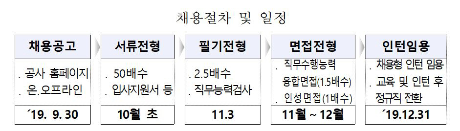 ▲자료 제공=한국토지주택공사