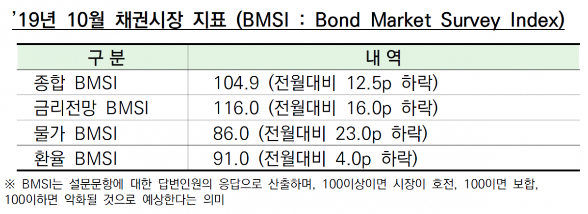 (사진제공=금융투자협회)