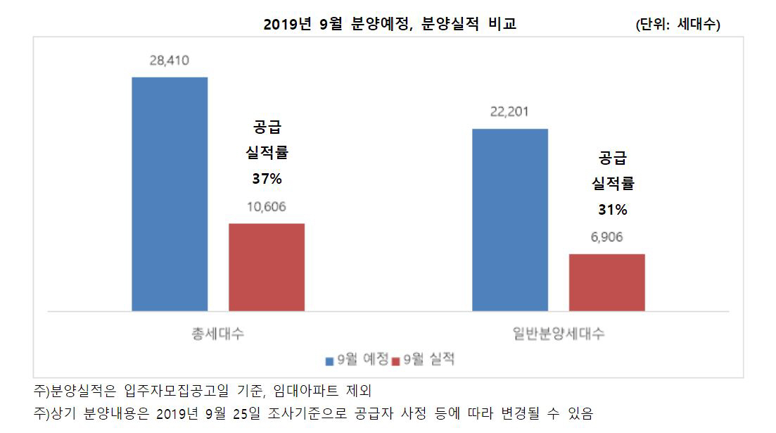 ▲자료 제공=직방