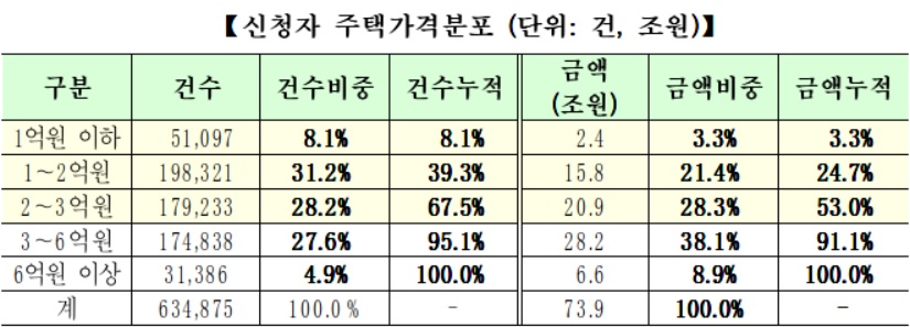 (출처=금융위원회)